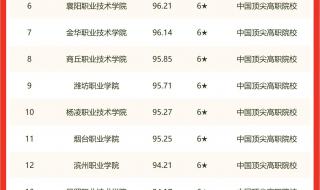 株洲铁道职业技术学院报考条件